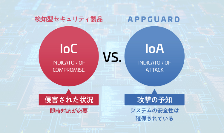 IoC vs. IoAの違い