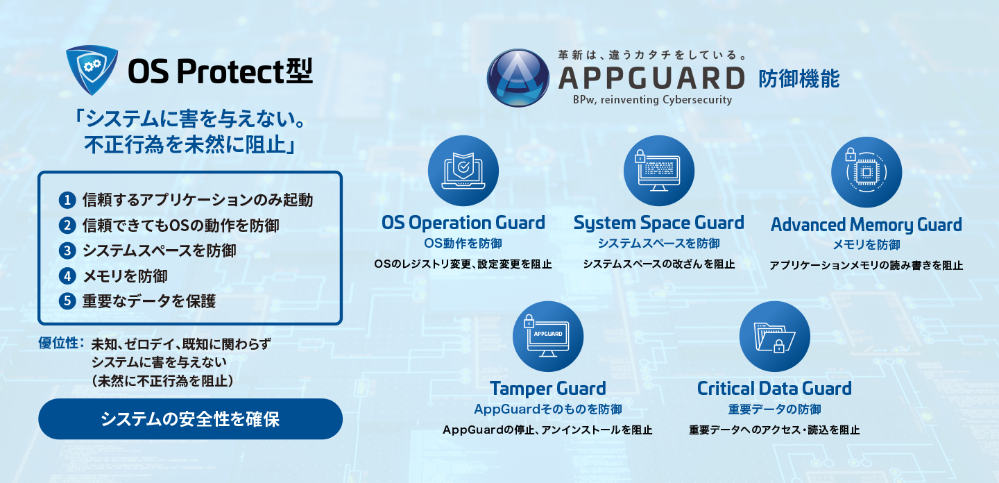 Appguard Solution 株式会社blue Planet Works