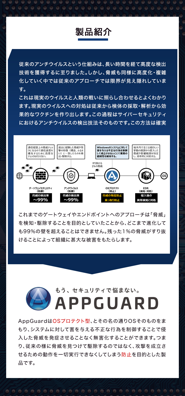 製品紹介